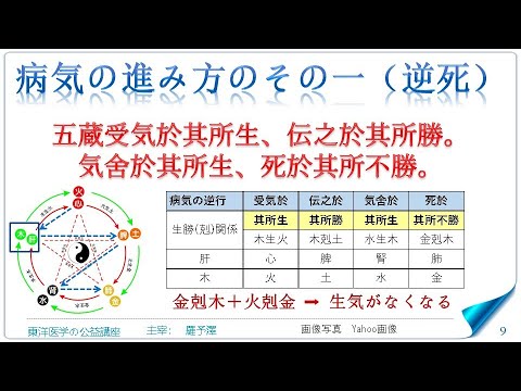 東洋医学公益講座　第262回黄帝内経‗玉機真蔵論2