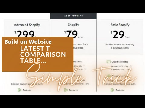 Make Comparison Tables on Website for Products, Services, and Features | WordPress Plugin ( Hindi)