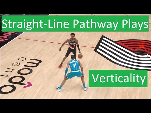 Educational - Straight Line Pathway Plays  and Verticality. (FIBA and NBA)