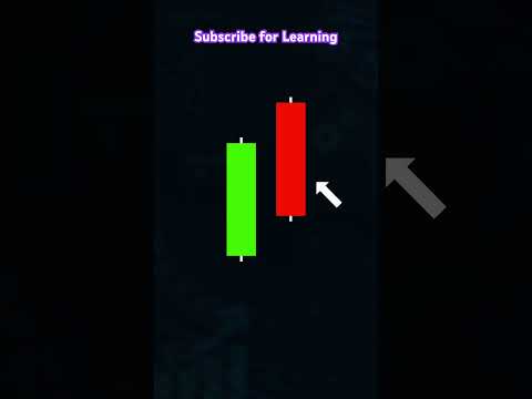 Candlestick_Pattern_#shorts_#shortvideo_#livetrading