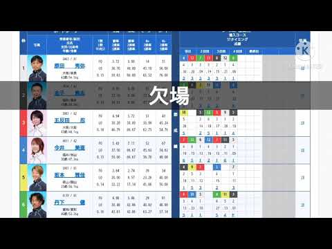 【ボートレース宮島】一般 2/11 準優勝戦12R 予想！②号艇の欠場により④今井美亜選手が得意の3コースに！大チャンス！！