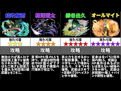 【パズドラ】ヒロアカコラボの当たりキャラは誰？