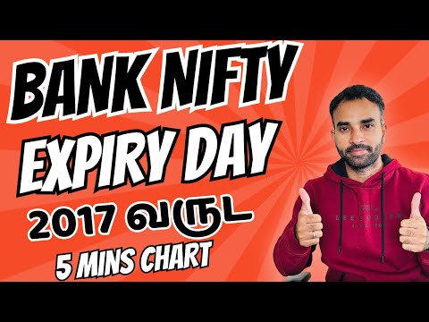 Bank Nifty Expiry Days Historical Chart