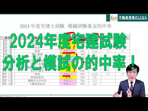 2024年度宅建試験の分析～正答率と予想模試・ヤマ当て模試・ジオープンモギの的中率を公開します