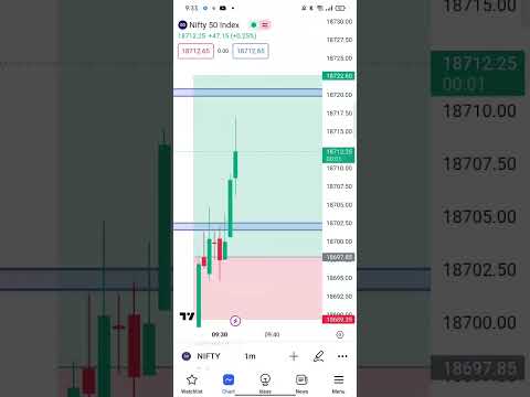 nifty #trading #banknifty #sharemarket #trading #shotsvideo #shots