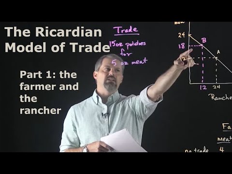 International Economics: The Ricardian Model of Trade: Part 1 - The Farmer and the Rancher