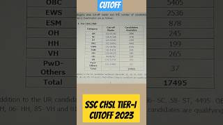 SSC CHSL Tier-I Result Out | SSC chsl Tier-I cutoff#sscupdates #sscchsl #sscchslcutoff2023 #chsl2023