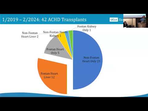 Overview of UCLA Fontan Heart and Heart Liver Transplant Outcomes - Leigh Reardon, MD