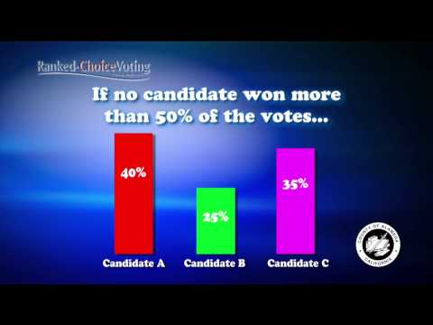 Ranked Choice Voting 2012