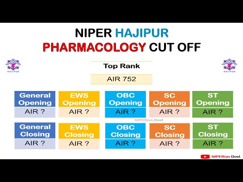 PHARMACOLOGY CUT OFF I NIPER HAJIPUR I RANK-WISE CUT-OFF IN NIPER I NIPER-JEE CUT-OFF I NIPER 2024