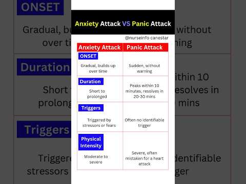 Anxiety Attack vs Panic Attack #anxietyattack #panicattack #anxiety