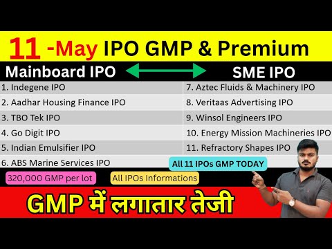 All 11 IPOs IPO GMP | TBO Tek IPO GMP & Allotment Status | Aadhar Housing IPO GMP | Winsol IPO