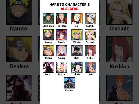 Naruto Character's Ai Avatar 🥶🔥 | #comparison #naruto #shorts