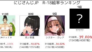 [にじさんじJP] pixivエ〇絵率ランキング