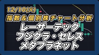 【12/10指数＆個別株チャート分析】 フジクラ・レーザーテック・メタプラネット・セレス