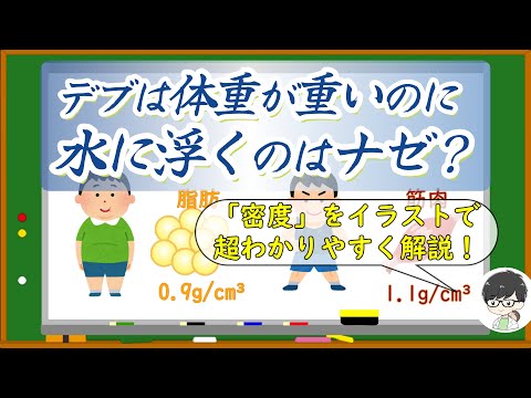 密度ってどんなもの？沈む氷の実験で考えよう！