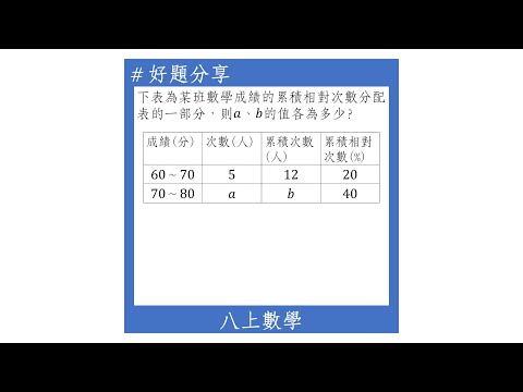 【八上好題】累積相對次數分配表