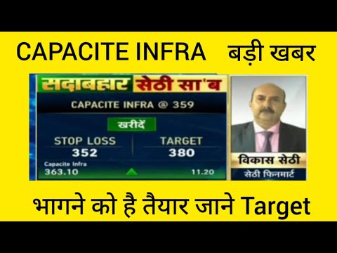 Capacite Infra share Latest News, Capacite infra share chart analysis, Capacite infra share Target