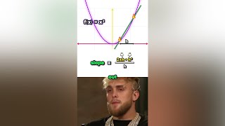 Derivative of x² from first principles in 90 seconds.