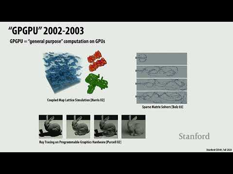 Stanford CS149 I Parallel Computing I 2023 I Lecture 7 - GPU architecture and CUDA Programming