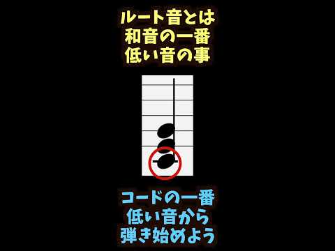 1分で分かるアルペジオ 基礎編【初心者向けギターレッスン】