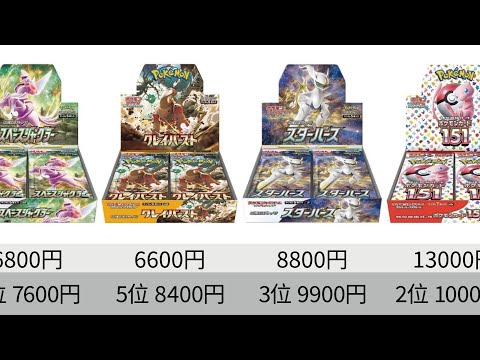 【ポケカ】クレバやばすぎ！151再販で下落！未開封BOX 相場ランキング！24年11月【Pokémon cards】Non revealed BOX price ranking.