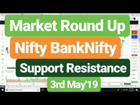 Market Round Up #Nifty #BankNifty 3rd May'19