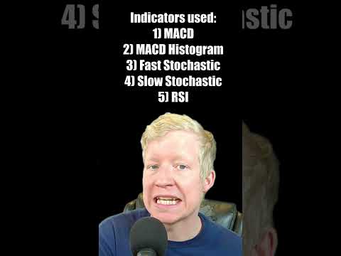 BEST Stock Market Indicator #Stocks #Trading #Indicators #Investing