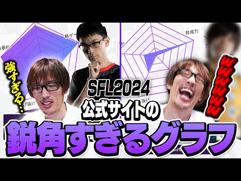 SFL公式サイトの鋭角すぎるグラフを見て爆笑するマゴさん【ストリートファイター6】