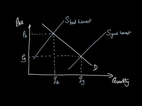 AS Economics Intervention #5: Buffer Stocks to stabilise prices