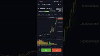 lovely inu price pumping now and lovely inu biggest pump soon bit coin Ethereum dumping #bitcoin #$