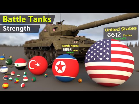 Country Scaled by Battle Tanks Strength