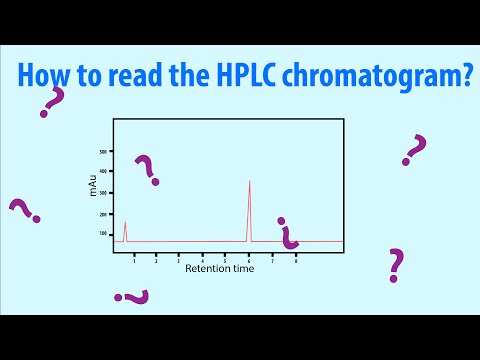 HPLC - How to read Chromatogram Easy Explained - Simple Animation HD