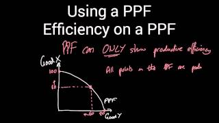 Production Possibility Frontier 3: Efficiency