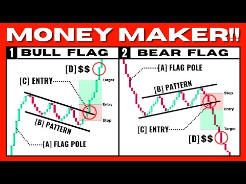 ULTIMATE Bull Flag And Bear Flag Pattern Trading Strategy (Experts Only)