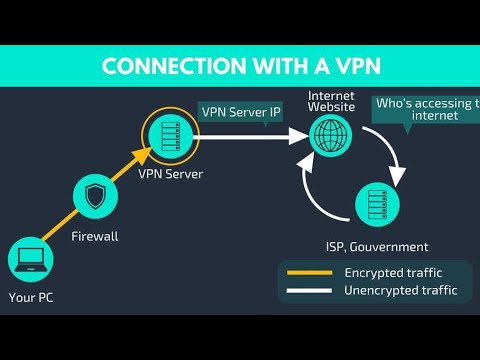 What is a vpn and How does it work?! | FAQ Online video Wikipedia