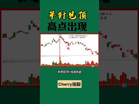 股票买卖 | 单针见顶，高点出现#shorts#stockmarket#投资