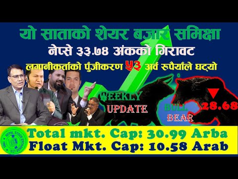 यो साता लगानीकर्ताले गुमाए  ५३ अर्व रुपैयाँ । Current Affairs । #fincotech