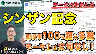 【シンザン記念2025 データ分析】回収率100%超え多数でデータ上は文句なし！激推し推奨馬を発見（SPAIA）