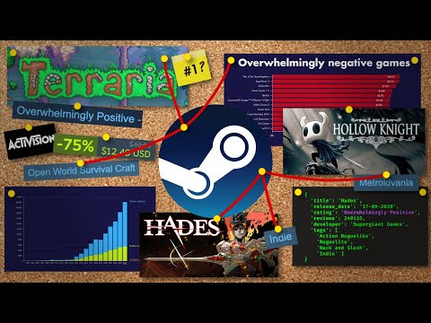 I Scraped the Entire Steam Catalog, Here’s the Data