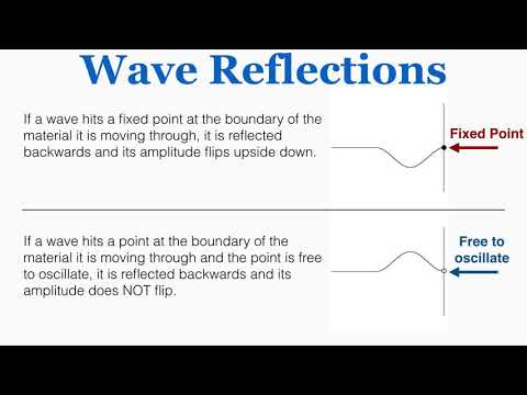 Wave Reflections - IB Physics