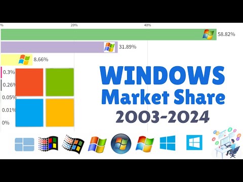 Rise and Fall of Popular Windows: Microsoft Windows Version Market Share 2003 - 2024