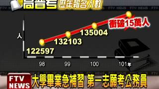 15萬人搶!高普考報名創新高－民視新聞