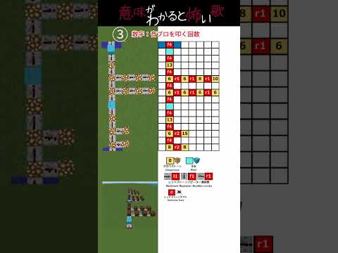 「意味がわかると怖い歌」のマイクラ音ブロック演奏の作り方　Minecraft Noteblock Tutorial