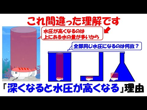 【間違った理解】深くなると水圧が高くなるのは水の量が多いからという不正確な理解。【パスカルの原理】