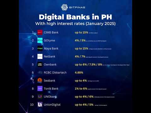 Full List of Interest Rates and Promos of digital banks in the Philippines  - January 2025