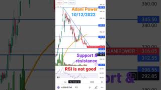 ADANI POWER, GAUTAM ADANI #adanipower #adanipowersharenews #adanipowersharenewstoday #adanipowernews