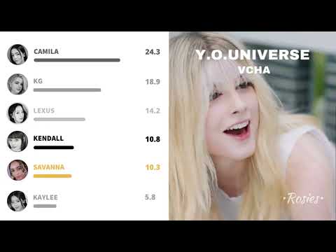 Y.O.Universe - Vcha || Line Distribution