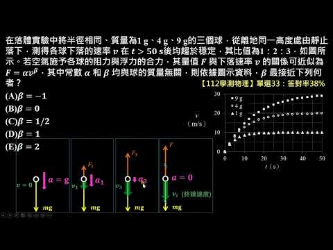 【112學測物理】33單選：有阻力介入的自由落體