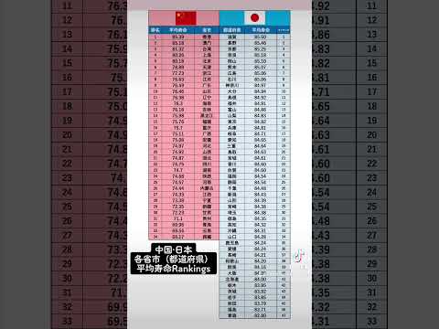 中国・日本各省市（都道府県）平均寿命Rankings #中国 #日本 #寿命